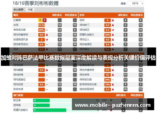 加维对阵巴萨法甲比赛数据层面深度解读与表现分析关键价值评估