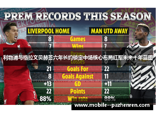 利物浦与格拉文贝赫签六年长约锁定中场核心布局红军未来十年蓝图