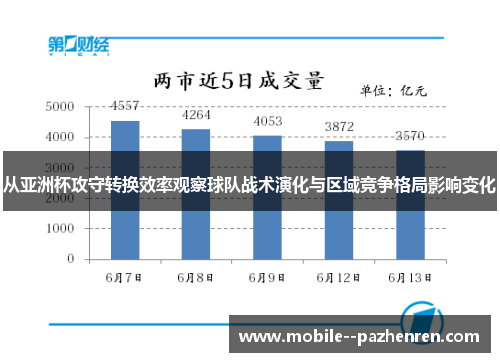 从亚洲杯攻守转换效率观察球队战术演化与区域竞争格局影响变化