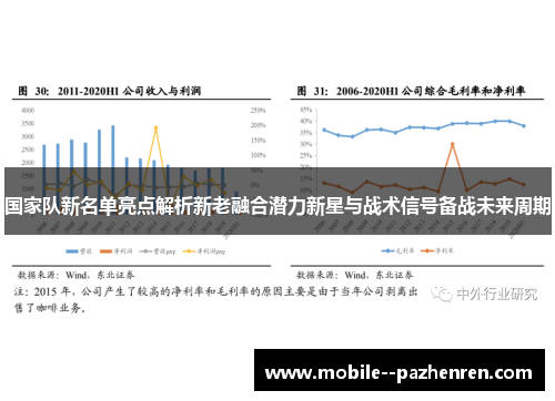 国家队新名单亮点解析新老融合潜力新星与战术信号备战未来周期