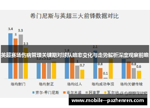 英超赛场伤病管理关键期对球队赔率变化与走势解析深度观察前瞻